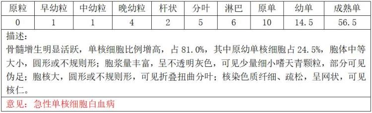 慢粒单吧「慢粒单还是急单一波三折终见分晓」