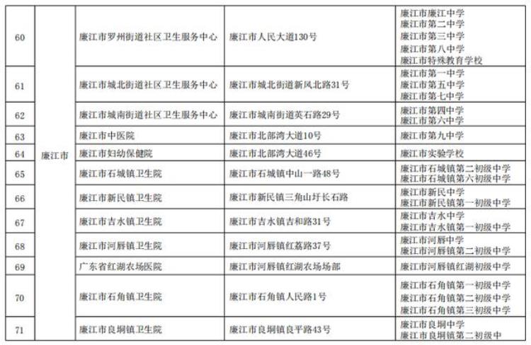 广东多地免费接种hpv疫苗具体安排公布了吗「广东多地免费接种HPV疫苗具体安排公布」