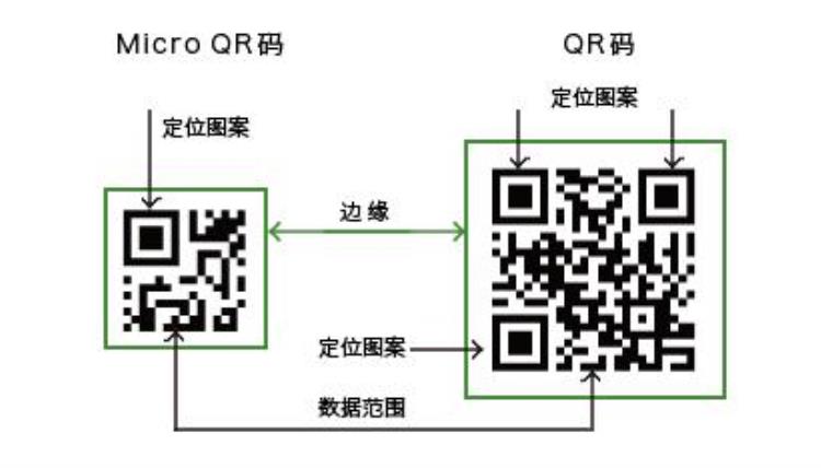 为什么只有中国用二维码「为何只有中国才叫二维码其他国家都叫QR码长知识了」