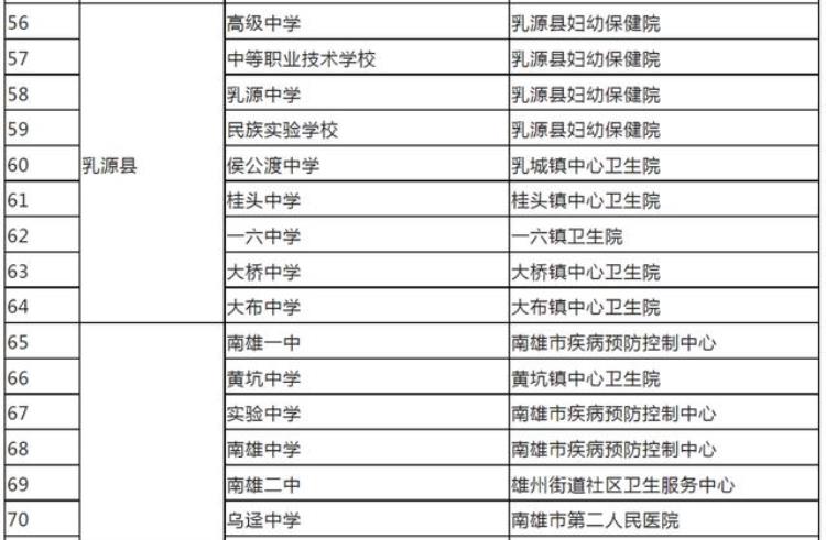 广东多地免费接种hpv疫苗具体安排公布了吗「广东多地免费接种HPV疫苗具体安排公布」