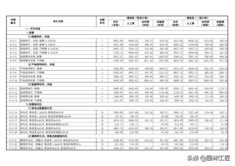 市政工程水处理工程价目表最新「市政工程水处理工程价目表」