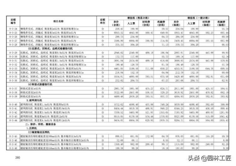 市政工程水处理工程价目表最新「市政工程水处理工程价目表」