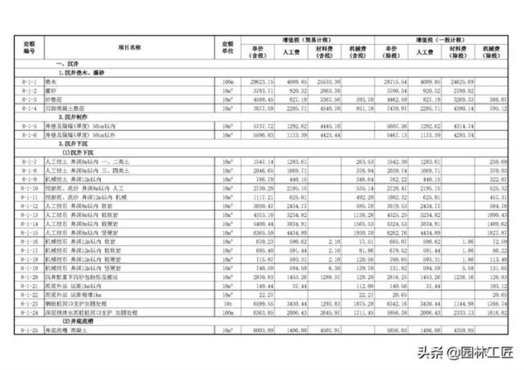 市政工程水处理工程价目表最新「市政工程水处理工程价目表」