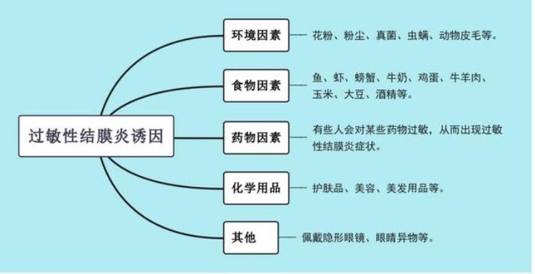 眼睛红 过敏性结膜炎「眼痒眼红眼异物小心过敏性结膜炎找上门」