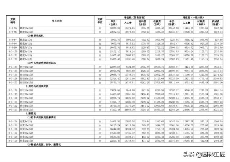 市政工程水处理工程价目表最新「市政工程水处理工程价目表」