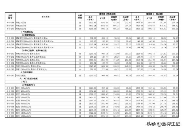 市政工程水处理工程价目表最新「市政工程水处理工程价目表」