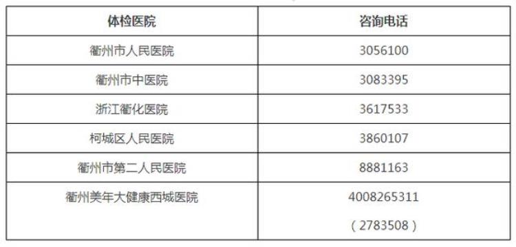 衢州哪里体检「衢州市人民医院体检」