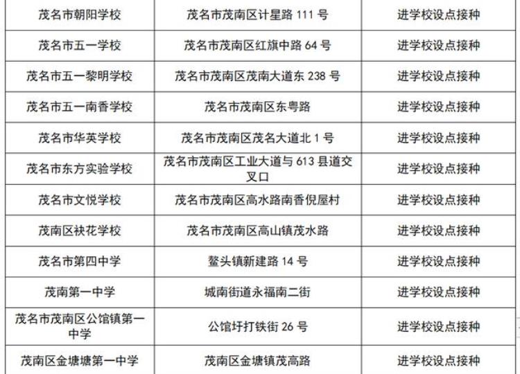 广东多地免费接种hpv疫苗具体安排公布了吗「广东多地免费接种HPV疫苗具体安排公布」