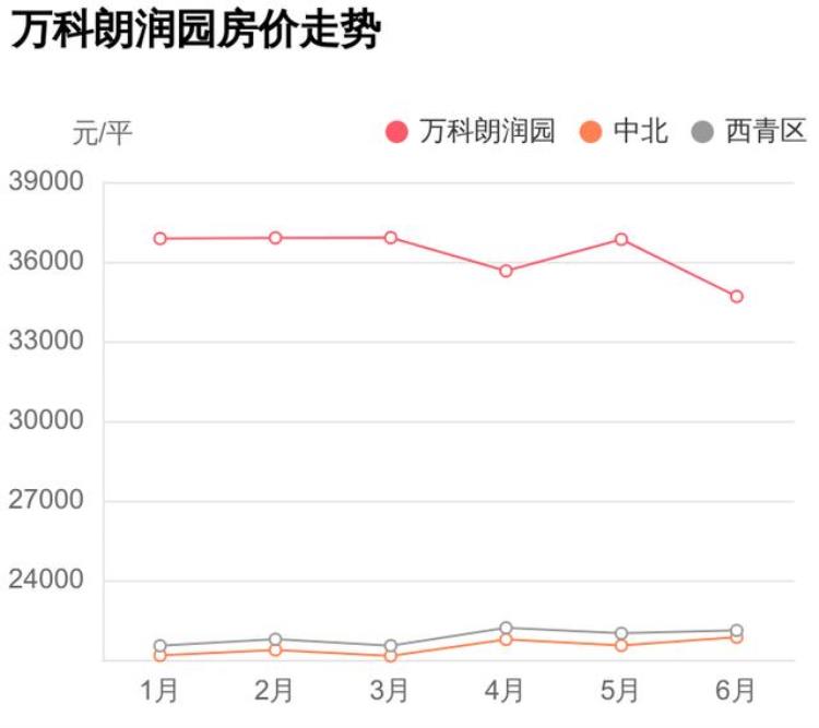 天津万科朗润园的房子怎么样啊「别被媒体骗了这才是西青区中北的真实房价万科朗润园小区点评」