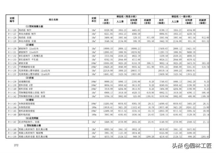 市政工程水处理工程价目表最新「市政工程水处理工程价目表」