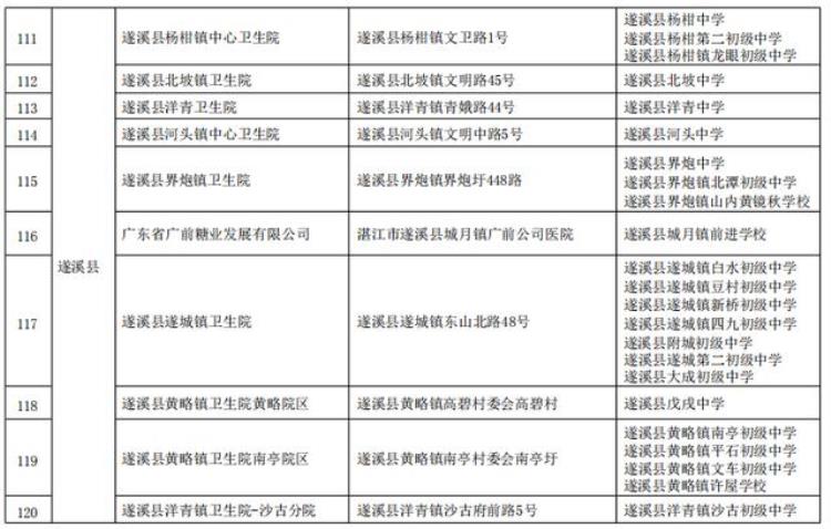 广东多地免费接种hpv疫苗具体安排公布了吗「广东多地免费接种HPV疫苗具体安排公布」