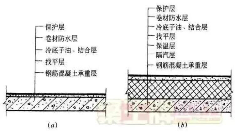 住宅工程常用防水层简介及成本费用分析「住宅工程常用防水层简介及成本费用分析」