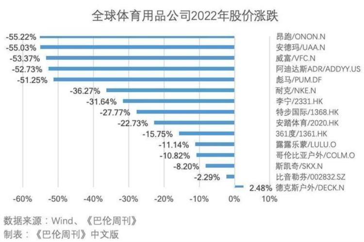 除了国足中国体育品牌也缺席了世界杯比赛「除了国足中国体育品牌也缺席了世界杯」