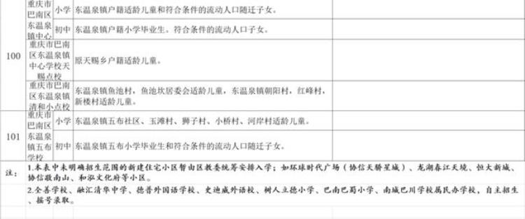 2021年小升初划片范围「2020年小升初划片范围汇总不知道自己划片范围的家长看过来」