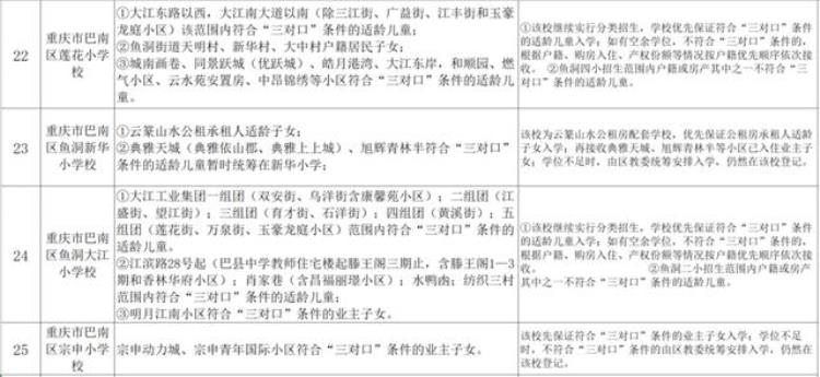 2021年小升初划片范围「2020年小升初划片范围汇总不知道自己划片范围的家长看过来」