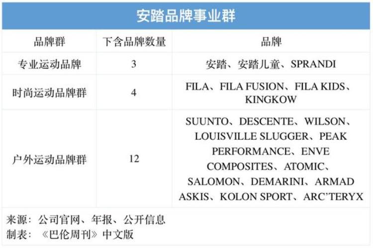 除了国足中国体育品牌也缺席了世界杯比赛「除了国足中国体育品牌也缺席了世界杯」