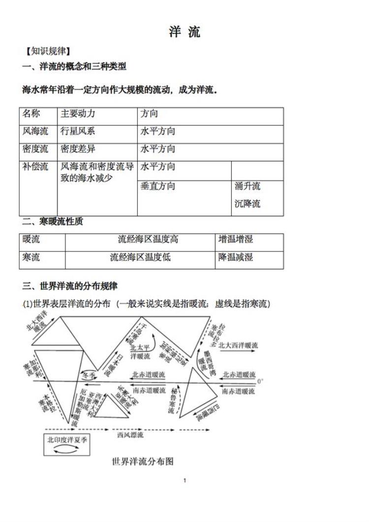 地理高中洋流知识点「洋流问题这样学高中地理不拿高分才怪」