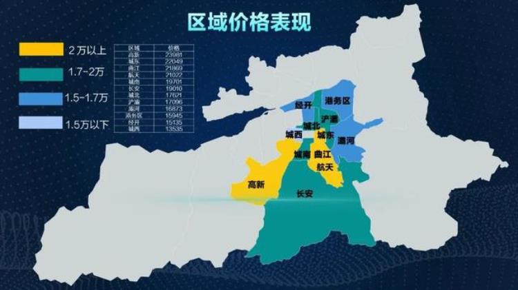 9月西安房价地图全市均价18247元/平米高新曲江城东航天聚集2万＋楼盘