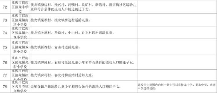 2021年小升初划片范围「2020年小升初划片范围汇总不知道自己划片范围的家长看过来」