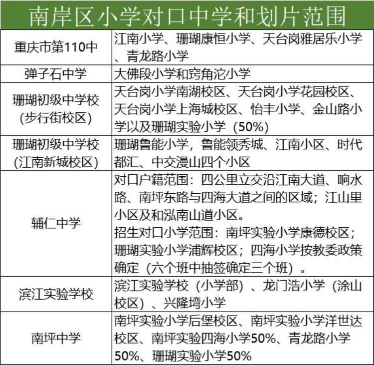 2021年小升初划片范围「2020年小升初划片范围汇总不知道自己划片范围的家长看过来」