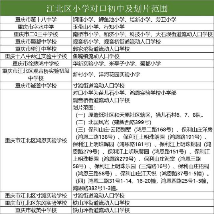 2021年小升初划片范围「2020年小升初划片范围汇总不知道自己划片范围的家长看过来」