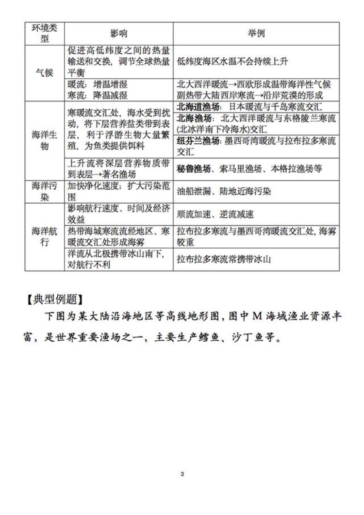 地理高中洋流知识点「洋流问题这样学高中地理不拿高分才怪」