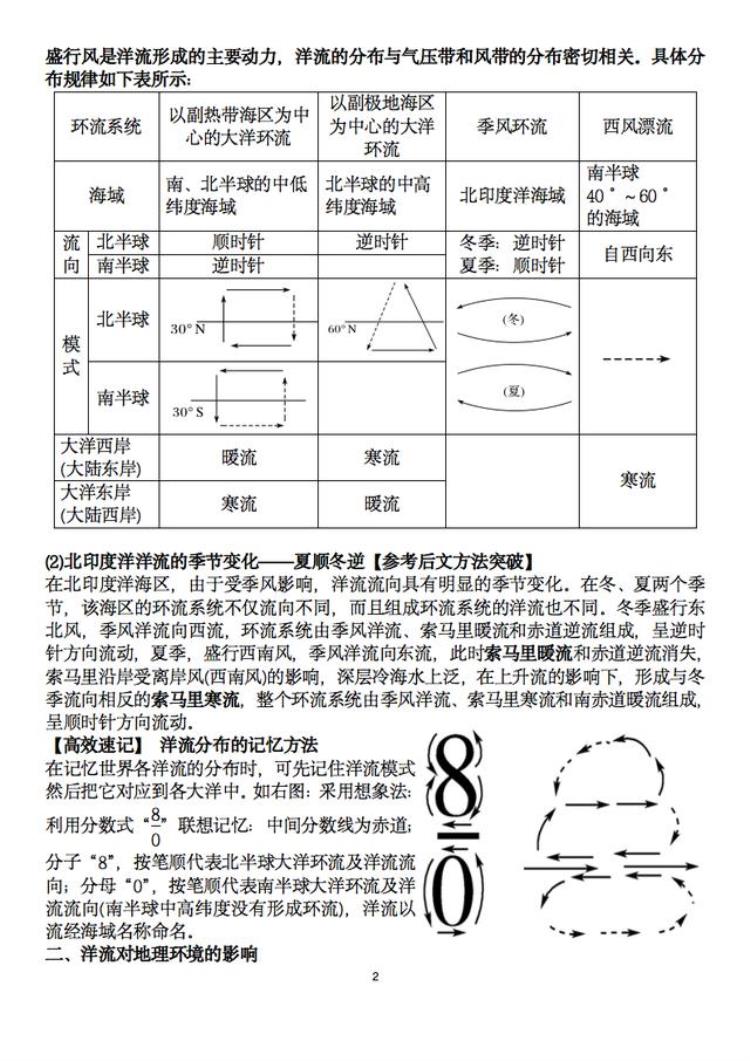 地理高中洋流知识点「洋流问题这样学高中地理不拿高分才怪」