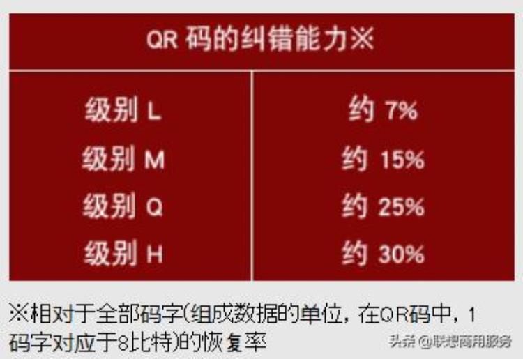 二维码少掉一部分「测试了100个二维码才发现它缺了一块照样好使」