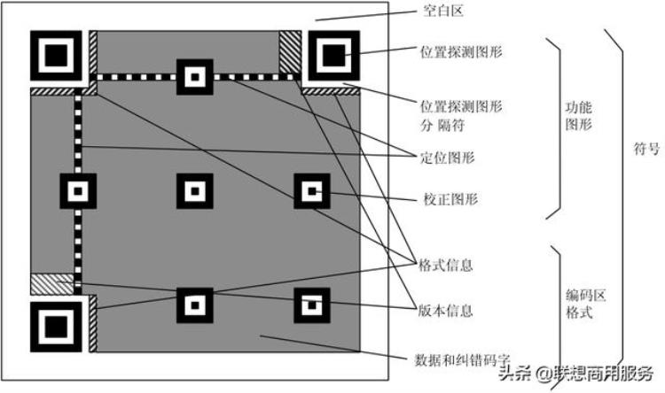 二维码少掉一部分「测试了100个二维码才发现它缺了一块照样好使」