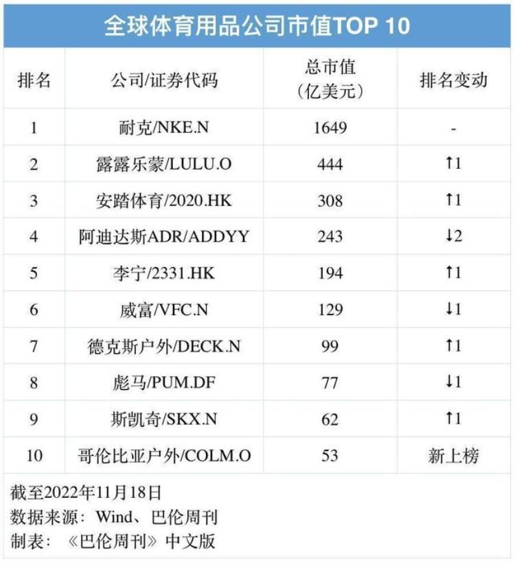 除了国足中国体育品牌也缺席了世界杯比赛「除了国足中国体育品牌也缺席了世界杯」