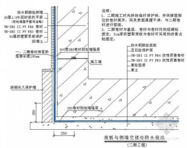 住宅工程常用防水层简介及成本费用分析「住宅工程常用防水层简介及成本费用分析」