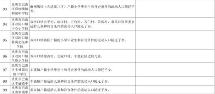 2021年小升初划片范围「2020年小升初划片范围汇总不知道自己划片范围的家长看过来」