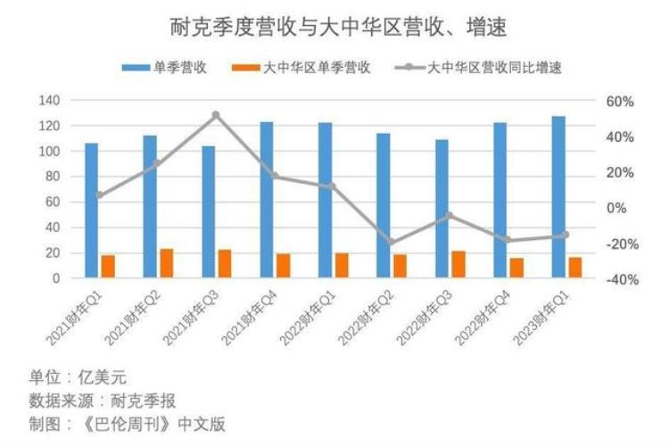 除了国足中国体育品牌也缺席了世界杯比赛「除了国足中国体育品牌也缺席了世界杯」