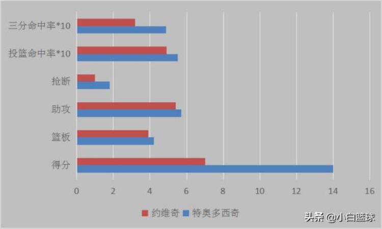 为什么nba球员在国际赛场表现不佳「深度分析为何四队NBA球员扎堆却在世界杯遭滑铁卢四点成关键」