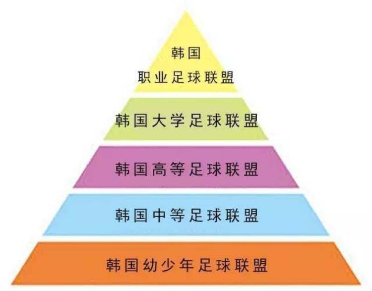 韩国足球在亚洲什么水平「弹丸之地的韩国究竟靠什么成为亚洲足球强国比我们强在哪了」