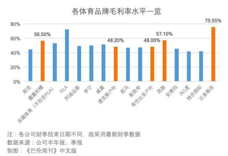 除了国足中国体育品牌也缺席了世界杯比赛「除了国足中国体育品牌也缺席了世界杯」