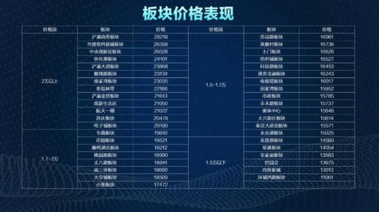 9月西安房价地图全市均价18247元/平米高新曲江城东航天聚集2万＋楼盘