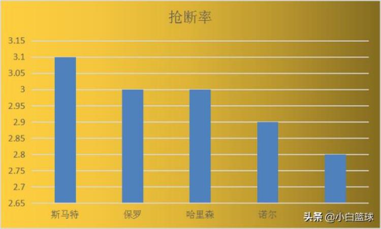 为什么nba球员在国际赛场表现不佳「深度分析为何四队NBA球员扎堆却在世界杯遭滑铁卢四点成关键」