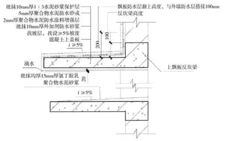 住宅工程常用防水层简介及成本费用分析「住宅工程常用防水层简介及成本费用分析」