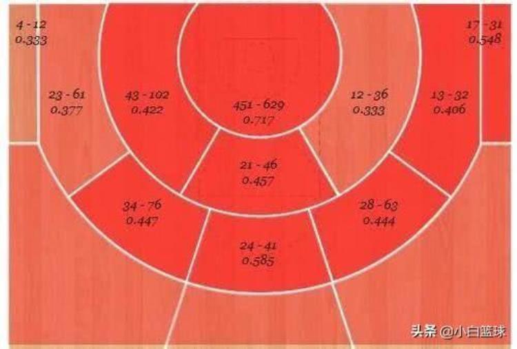 为什么nba球员在国际赛场表现不佳「深度分析为何四队NBA球员扎堆却在世界杯遭滑铁卢四点成关键」