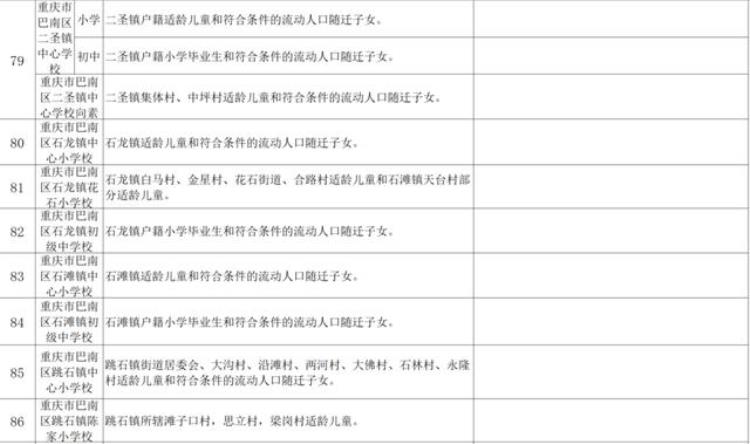 2021年小升初划片范围「2020年小升初划片范围汇总不知道自己划片范围的家长看过来」