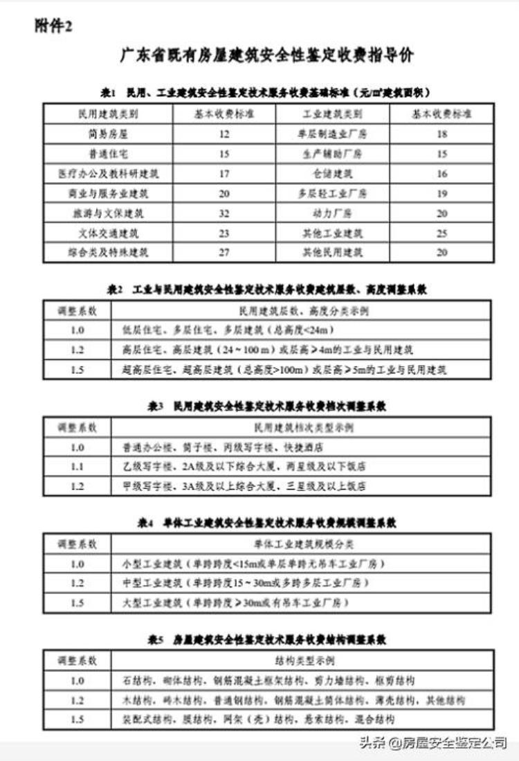 房屋安全鉴定机构收费标准(房屋安全鉴定费用收取标准依据)