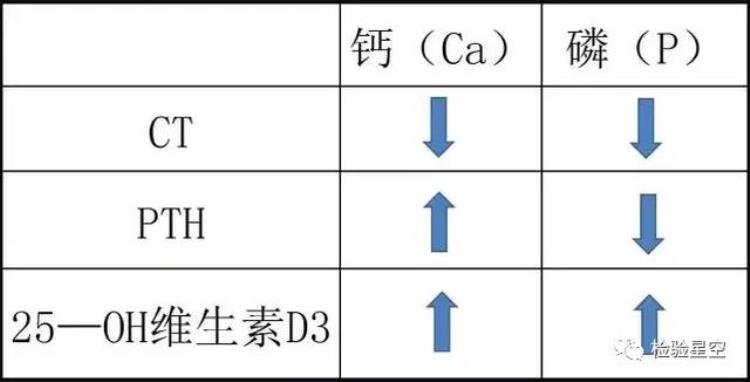 降钙素原pct的临床意义「一字之差降钙素CT和降钙素原PCT意义大不同」