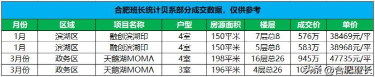 二手房底层和高层差价「买了新房低楼层到二手房市场不同楼层的价差在多少」