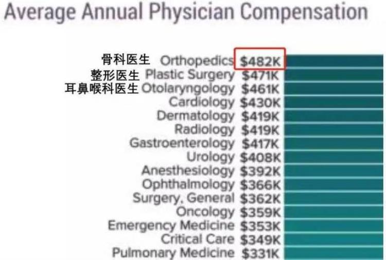 美国要查病毒「美国检测病毒3270美元中国仅40元问题出在哪」