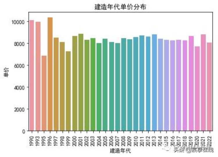 长治2手房「从大数据看长治二手房」