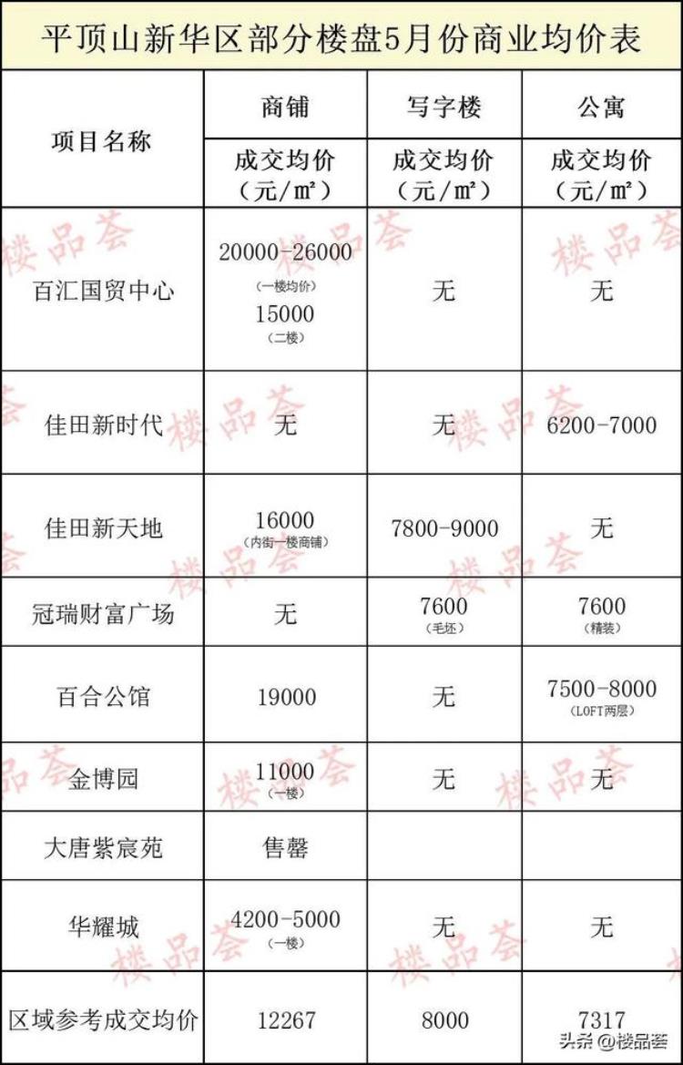 5月房价报告市区多少家楼盘均价在涨了「5月房价报告市区多少家楼盘均价在涨」