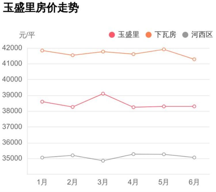 玉胜大酒楼「总价不到250万拿下河西区下瓦房刚需神盘玉盛里小区点评」