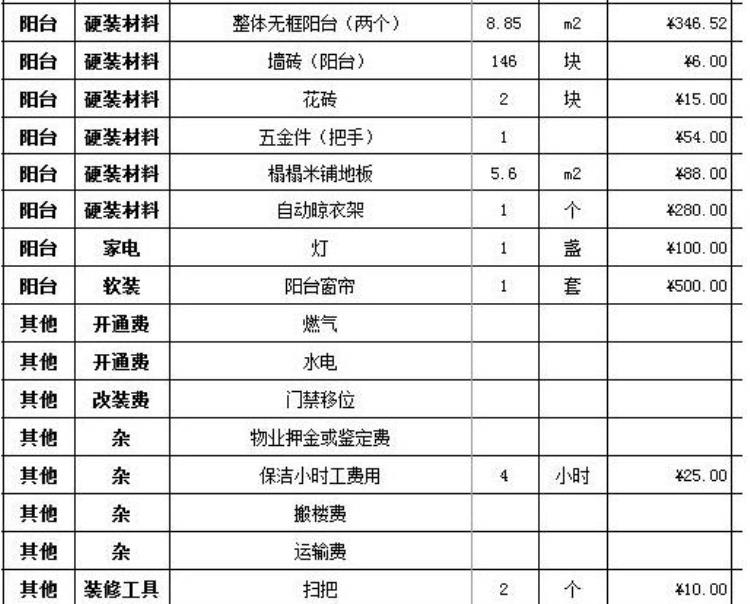 装修材料人工费报价单「大曝光装修师傅绝密透露装修建材价格5大工程人工费超详细」