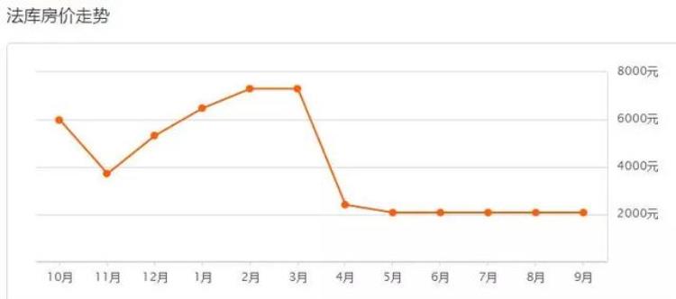 沈阳九月房价「又涨了沈阳9月各区房价出炉快看你家房子值多少钱」